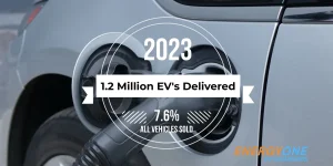 New Car Sales 2023 Exploded learn more